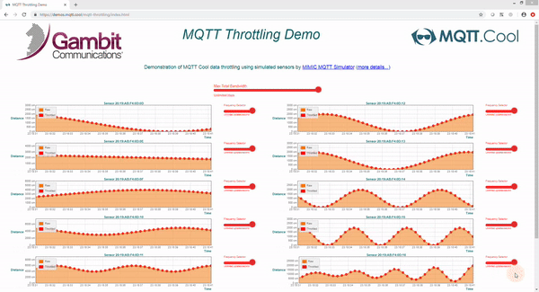 Simulated MQTT sensors on a live dashboard